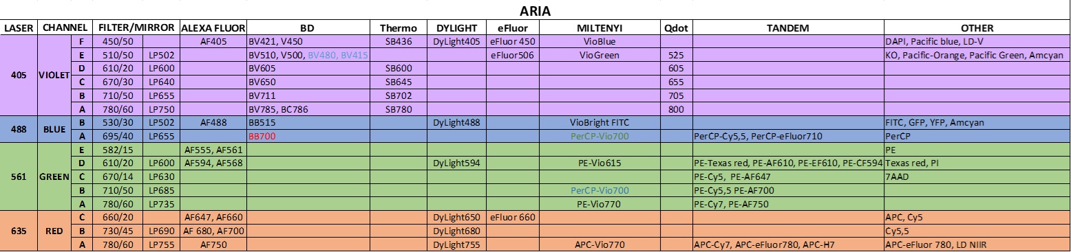Banc optique ARIA